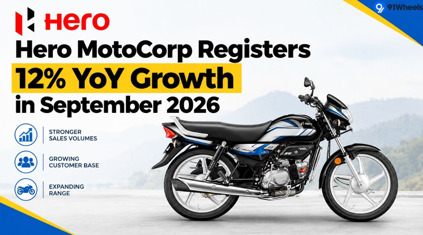 Hero MotoCorp Registers 12% YoY Growth in September 2026
